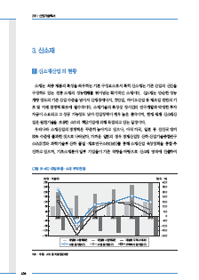 4-3 신소재